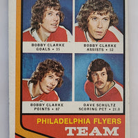1974-75 Topps Team Leaders #154 Philadelphia Flyers Bobby Clarke Dave Schultz